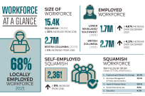 WHITE Page from Workforce at a Glance Nov 2022