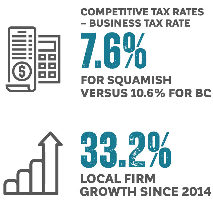 Image of statistics