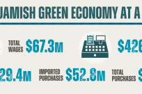 Squamish Green Economy At A Glance infographic 1110px2x opt