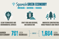 Squamish Green Economy infographic 1110px2x opt v2