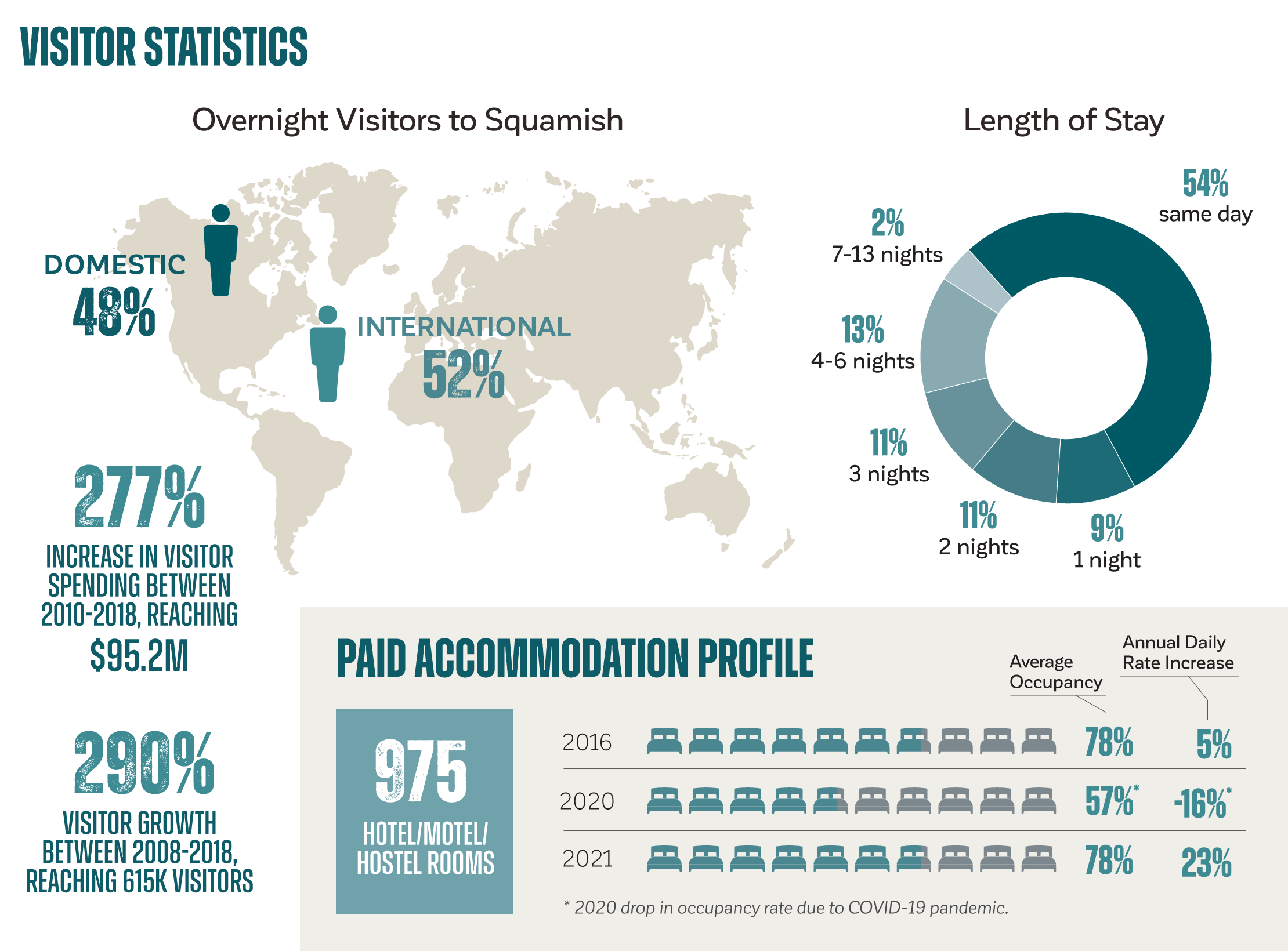 green tourism growth statistics