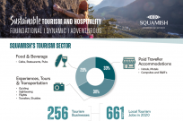 Squamish Sustainable Tourism and Hospitality Sector Profile 2022 image